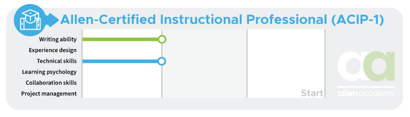 Allen-Certified Instructional Professional (ACIP-1) - Start